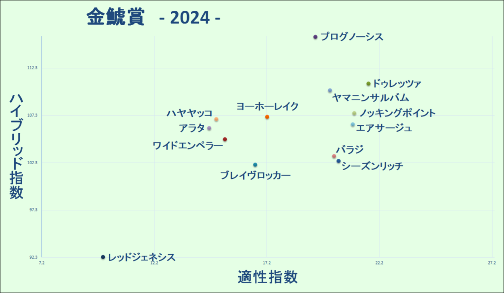 2024　金鯱賞　マトリクス